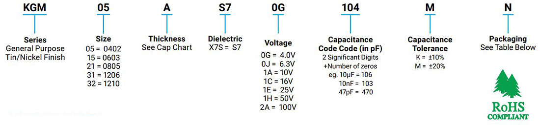 KGM Series | X7S Dielectric